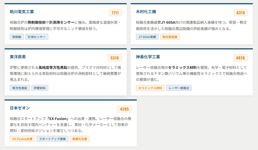 【中小型・ニッチ】高い技術力を持つ妙味株一覧