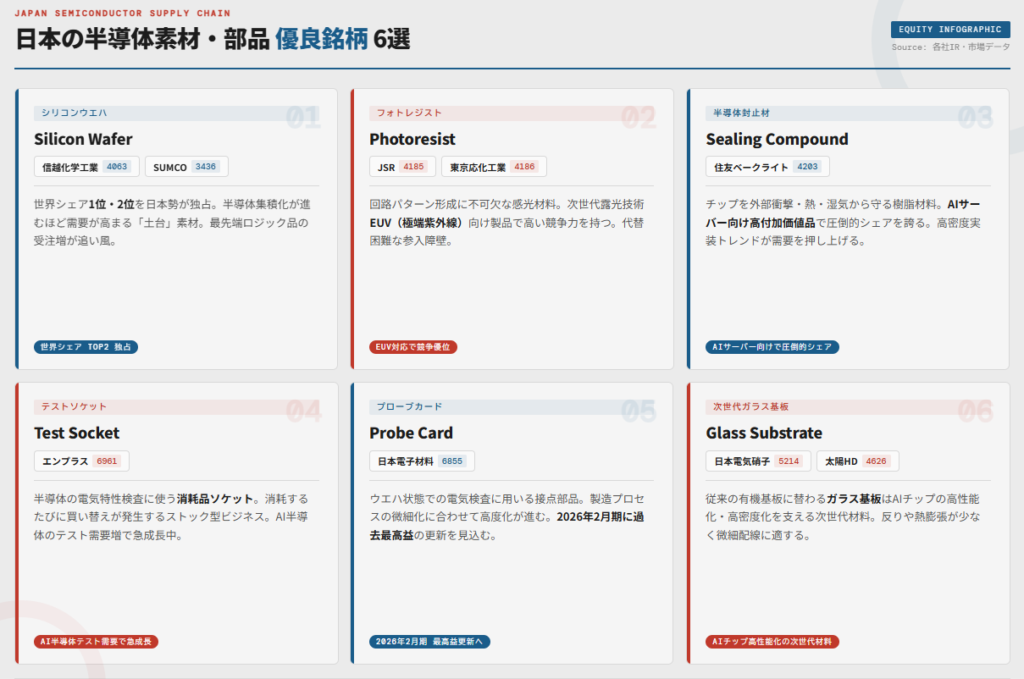 【セクター別】半導体部材・部品の注目銘柄一覧