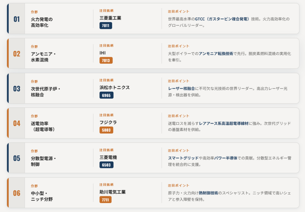 【分野別】高効率発電の関連銘柄一覧