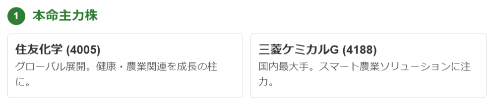 肥料関連本命主力株（業界を牽引するリーダー）