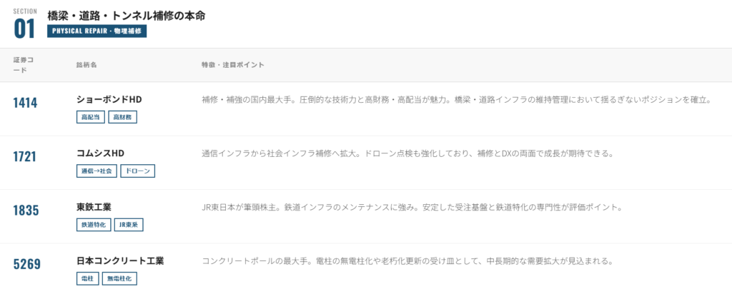 橋梁・道路補修の本命（ストック型ビジネス）