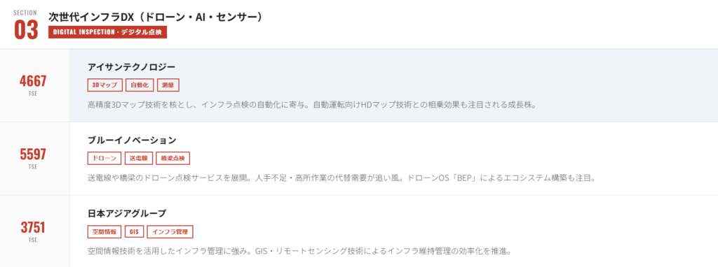 インフラDX・次世代点検（高成長期待）