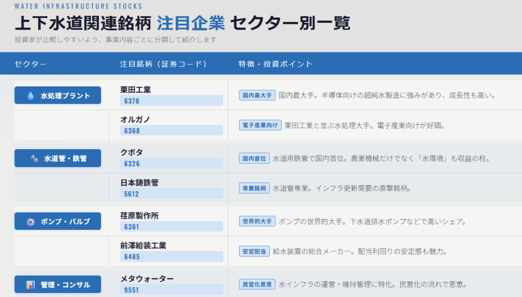 上下水道関連の注目銘柄一覧：セクター別に徹底解説