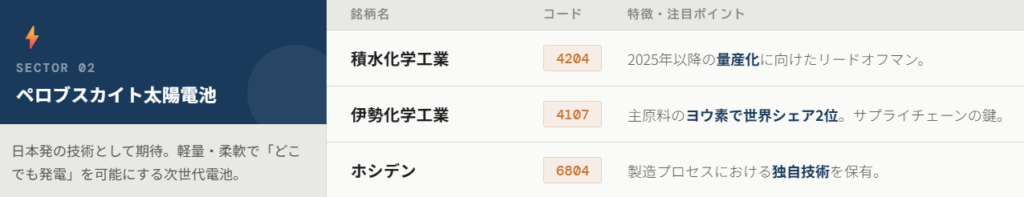 ペロブスカイト太陽電池