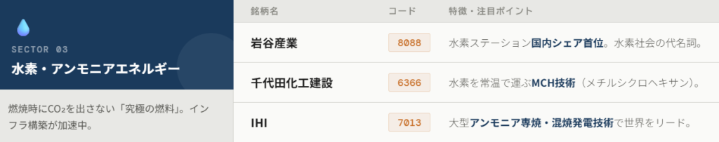 水素・アンモニア(脱炭素火力)