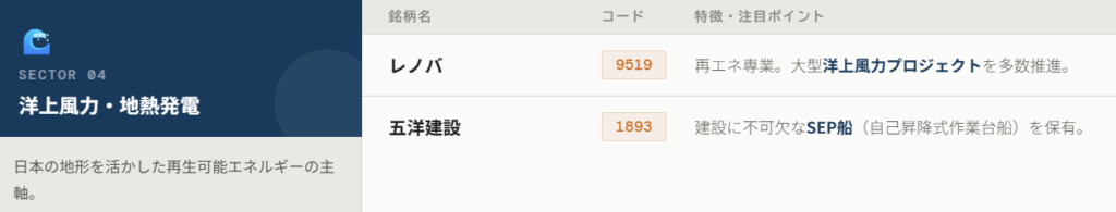 全固体電池・送電網インフラ