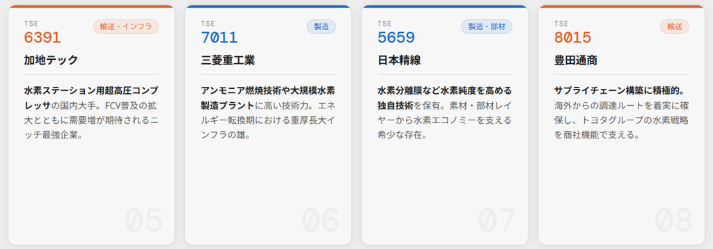 水素製造・輸送関連の主要銘柄一覧②