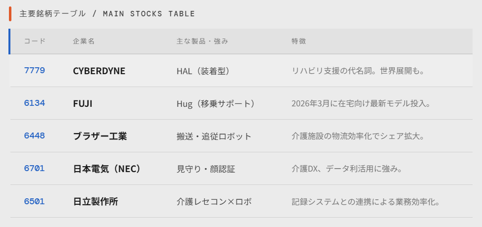 移乗支援・身体負担軽減（パワースーツ・搬送）