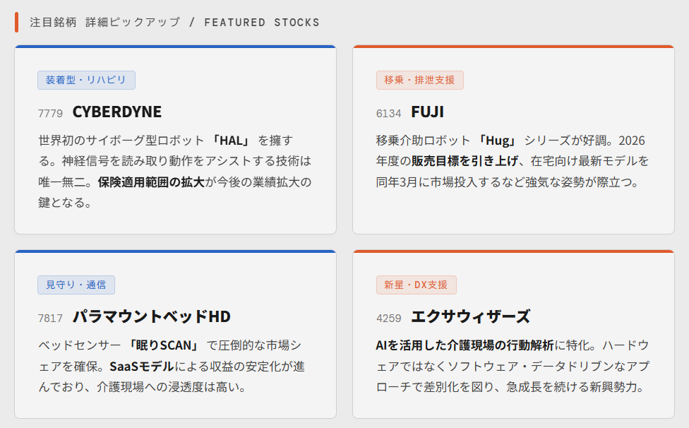 見守り・センサーシステム（DX連携）