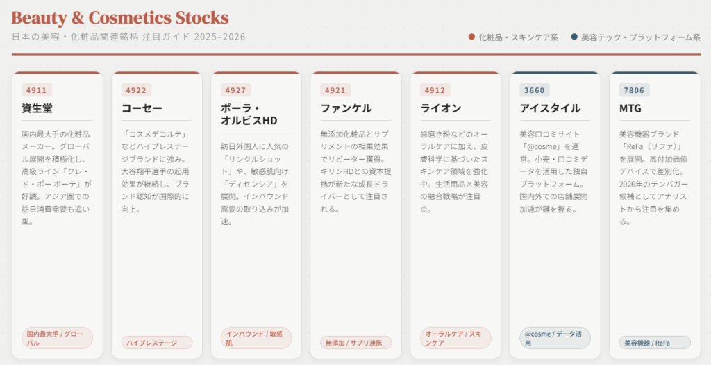【セクター別】化粧品関連銘柄の一覧(国内上場企業)