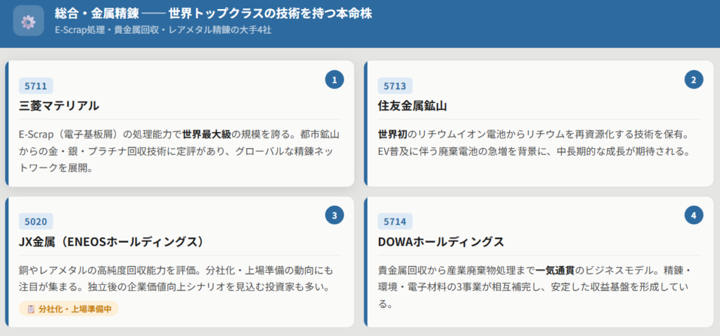 【総合・非鉄金属】世界屈指の回収・精錬技術を持つ本命株<