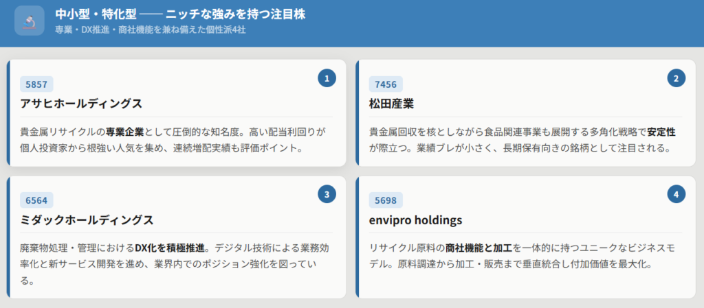 【特化型・中小型】高い専門性と収益性を誇る注目株
