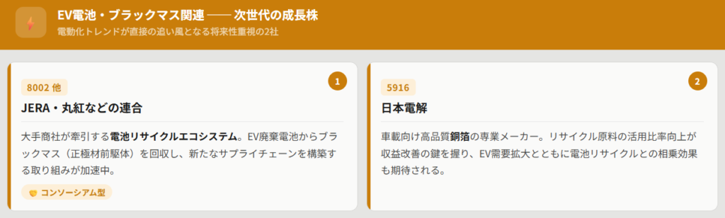 【今後の注目】EV電池リサイクル関連
