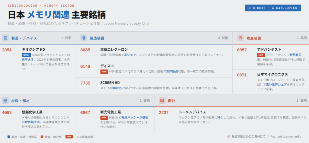 【カテゴリ別】半導体メモリ関連銘柄一覧