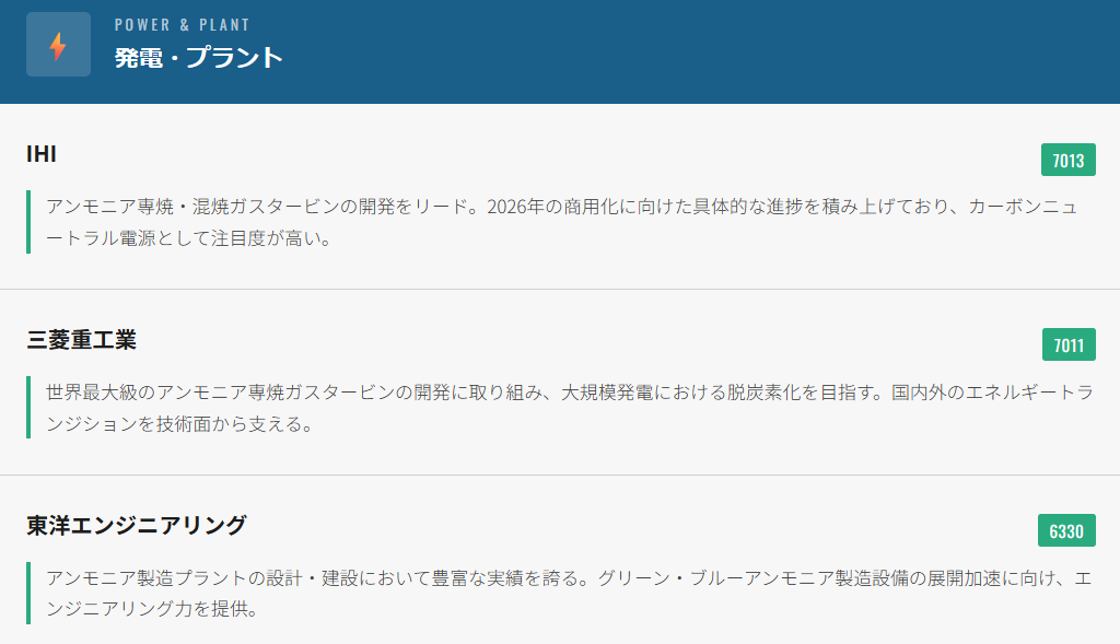 発電・プラント:燃焼技術のフロントランナー