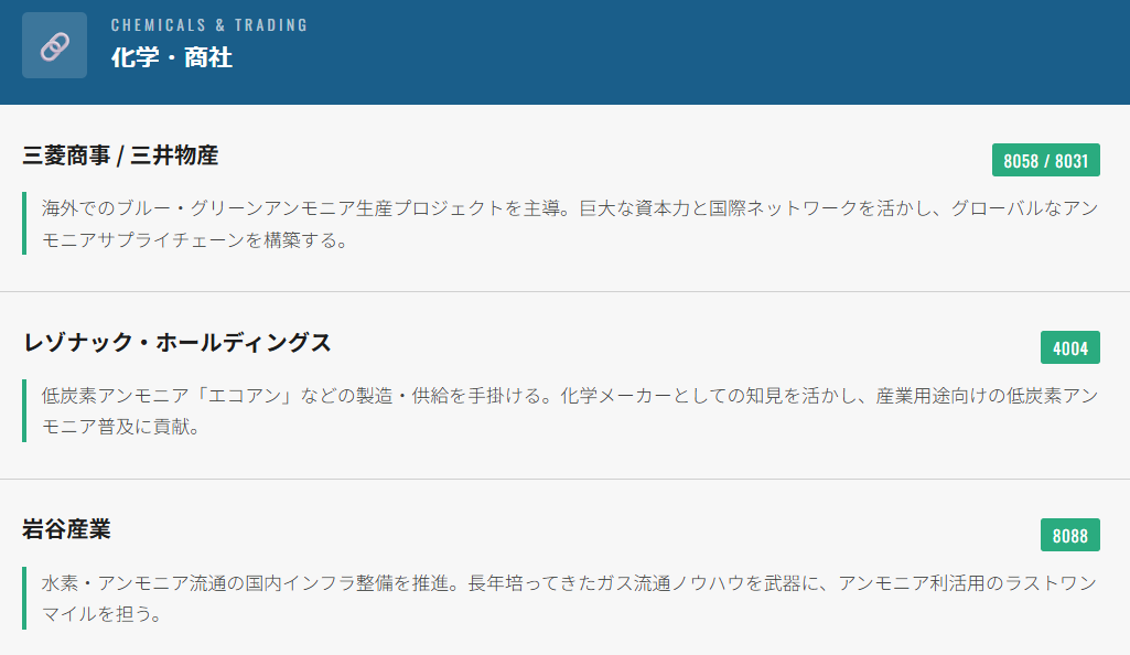 化学・エネルギー:サプライチェーンの供給網