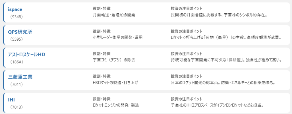 【国内】ロケット関連銘柄一覧(注目10銘柄)①