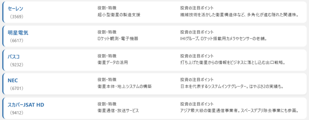 【国内】ロケット関連銘柄一覧(注目10銘柄)②