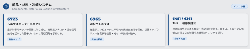 量子コンピュータソフトウェア・アルゴリズム（成長期待株）