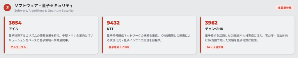 量子コンピュータ周辺部材・量子セキュリティ（インフラ株）