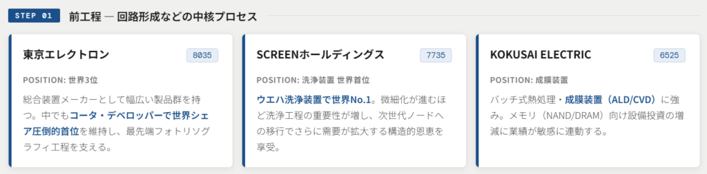 前工程:ウエハ上に回路を作る「中核プロセス」