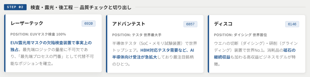 検査・後工程:品質を守り、製品を仕上げる「高付加価値プロセス」