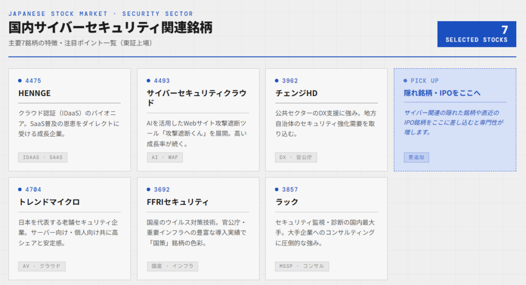 国内サイバーセキュリティ関連銘柄の一覧