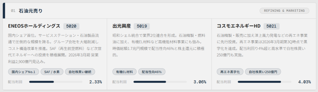 石油元売り(精製・販売)|高配当・安定シェア