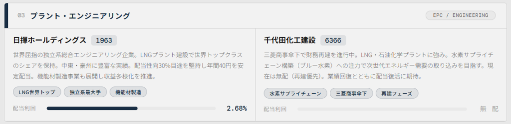 プラント・エンジニアリング|エネルギー転換の立役者