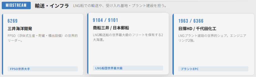天然ガスのインフラ・プラント（ミッドストリーム）