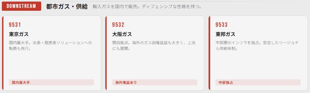 都市ガス・小売（ダウンストリーム）