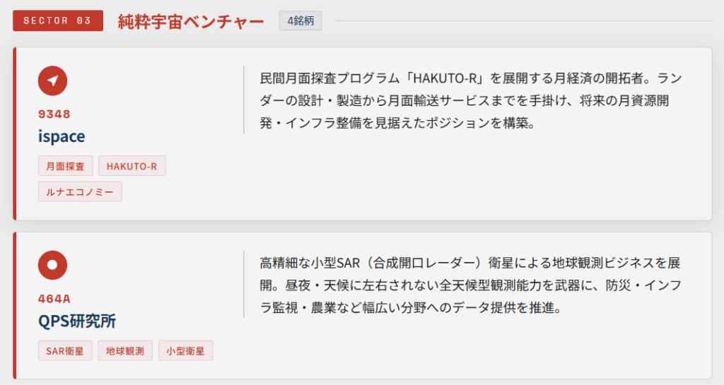 純粋宇宙ベンチャー(グロース市場)