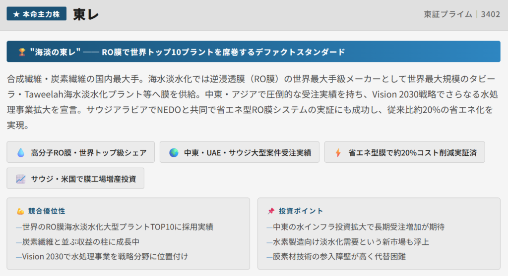 海水淡水化【本命主力株】東レ (3402)